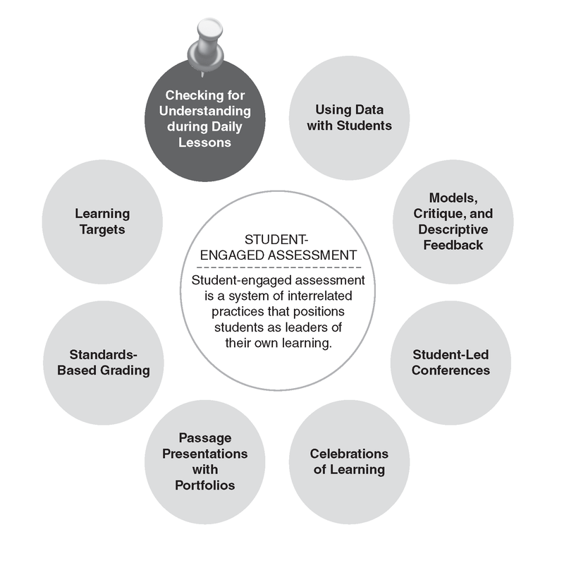 EL Education - Leaders of Their Own Learning: Chapter 2: Checking for  Understanding During Daily Lessons