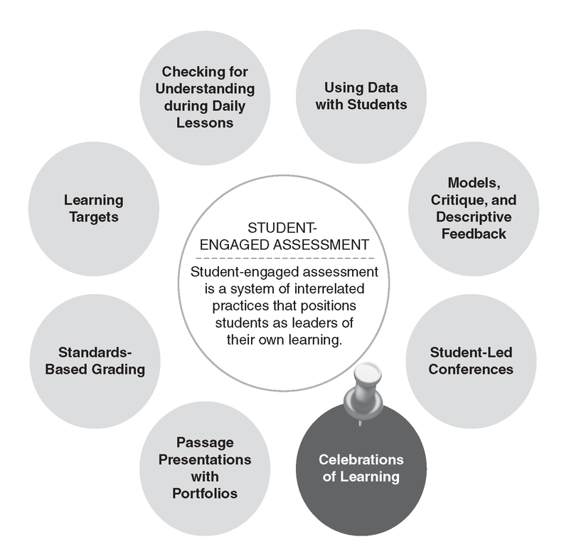 EL Education - Leaders of Their Own Learning: Chapter 2: Checking for  Understanding During Daily Lessons