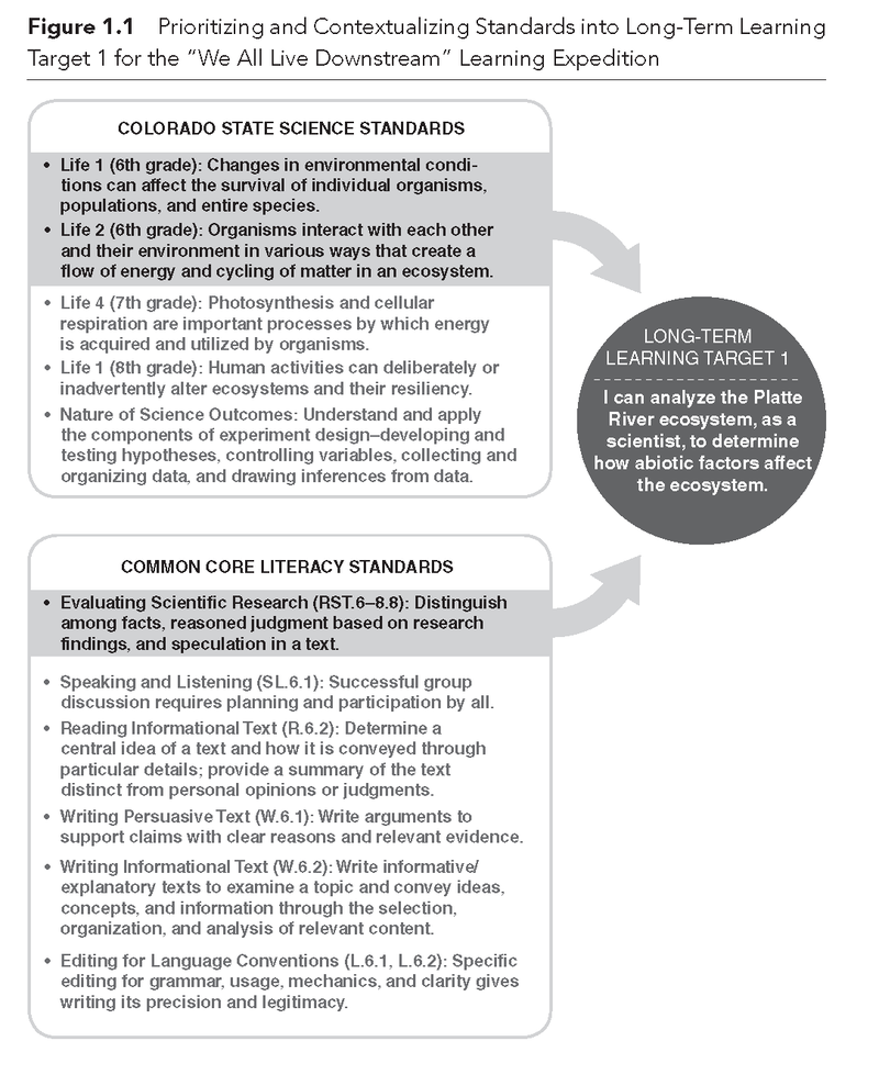 EL Education - Leaders of Their Own Learning: Chapter 2: Checking for  Understanding During Daily Lessons