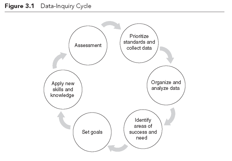 EL Education - Leaders of Their Own Learning: Chapter 2: Checking for  Understanding During Daily Lessons