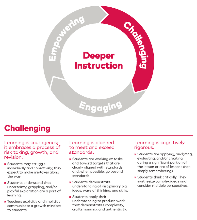 Learning-Mindsets: Making mistakes: Introduction