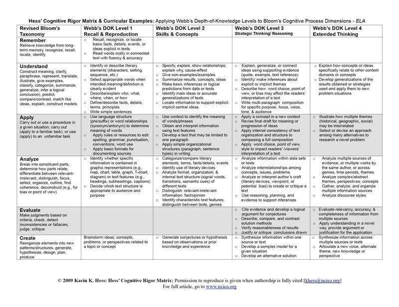 Learning Plan In Education Basic Parts Of A Learning Plan