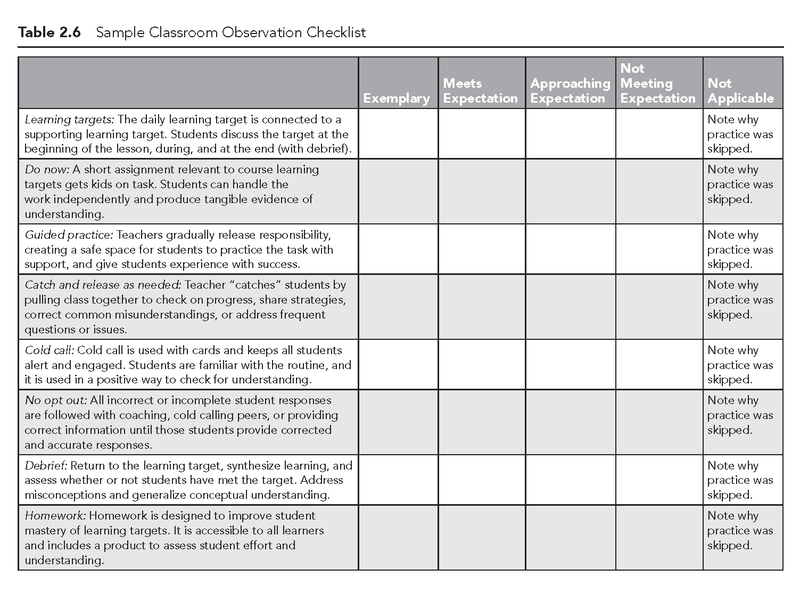 EL Education - Leaders of Their Own Learning: Chapter 2: Checking for  Understanding During Daily Lessons